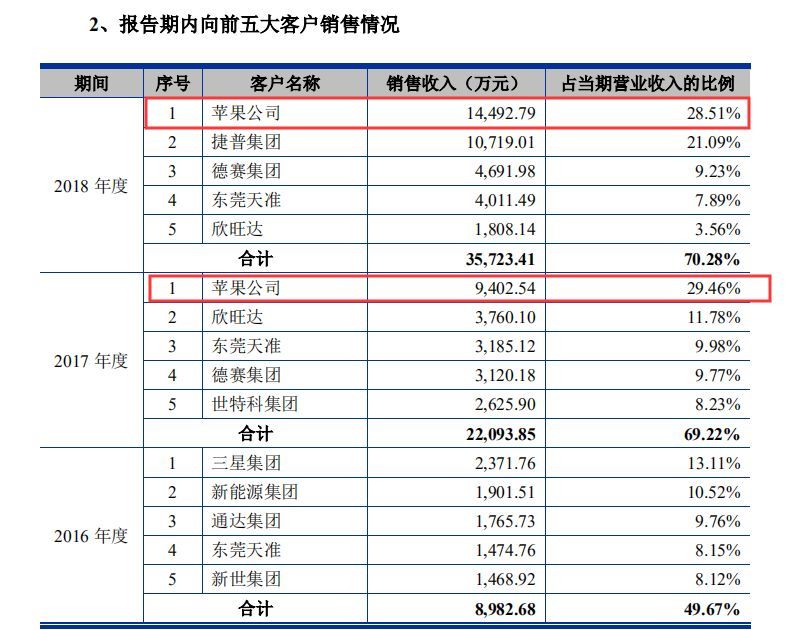 咨询 第78页