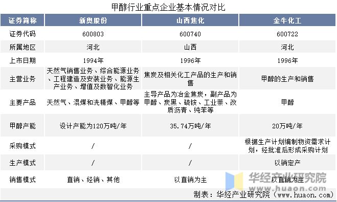 咨询 第31页