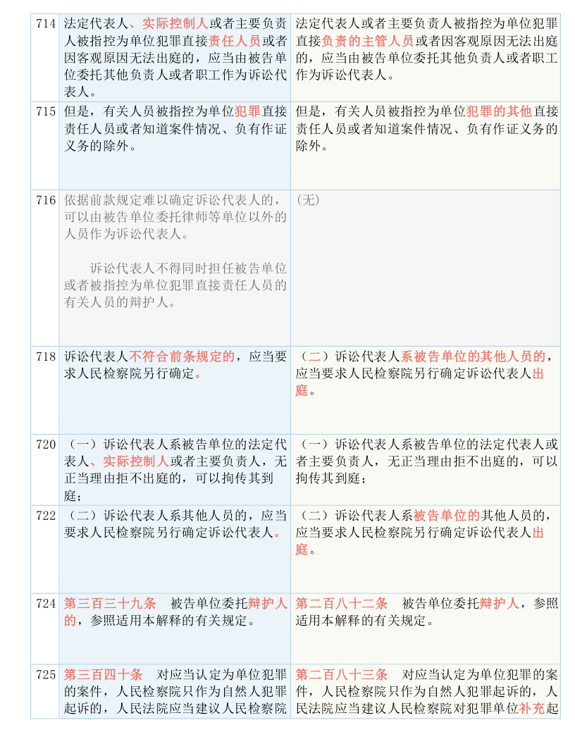 咨询 第48页