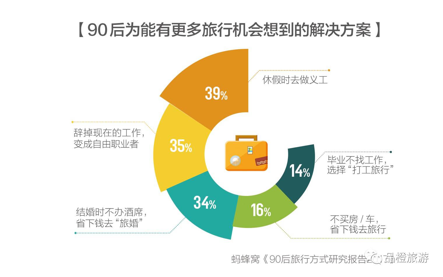 百科 第60页