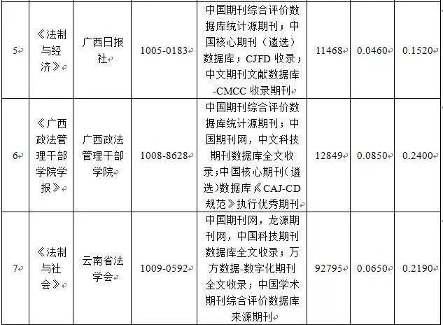 百科 第101页