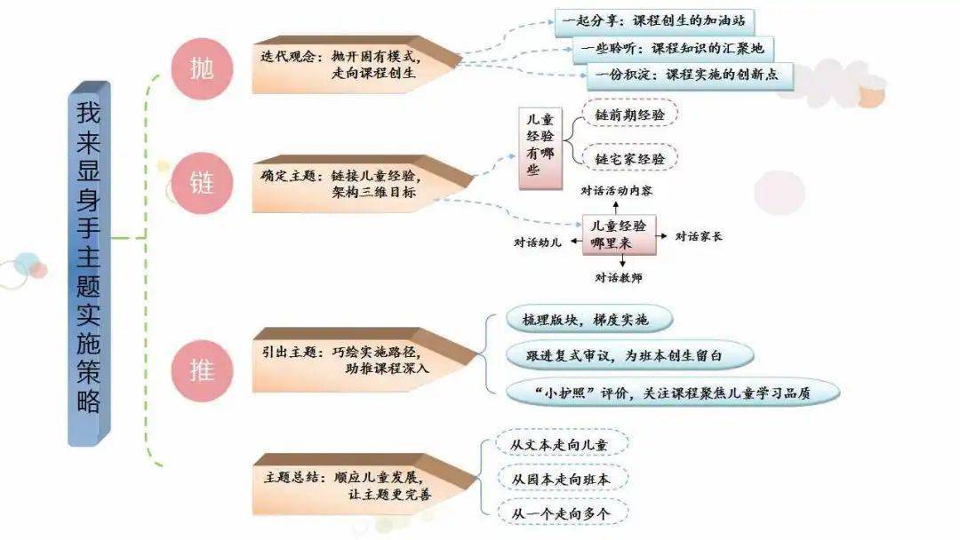 新奥2025资料大全最新版本精选解析及在幼儿园中的落实与策略