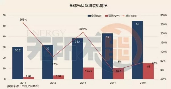 深度数据解析的重要性