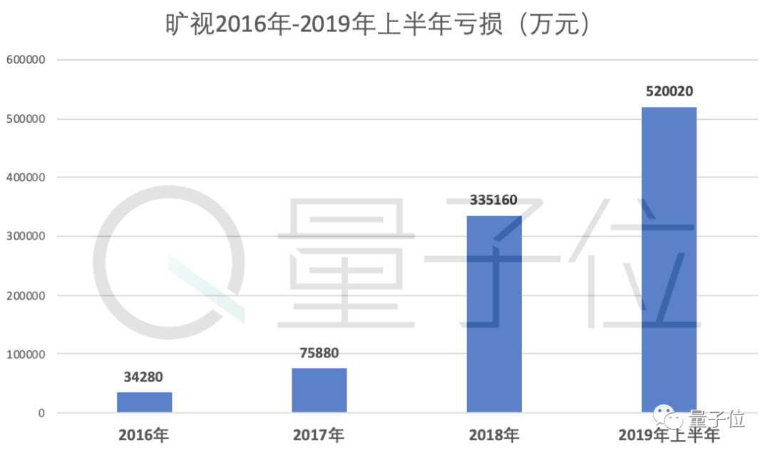 咨询 第12页