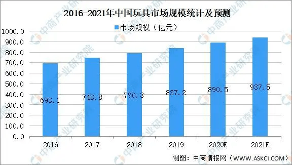 新澳2025最新资料大全餐饮行业深度解析与趋势预测