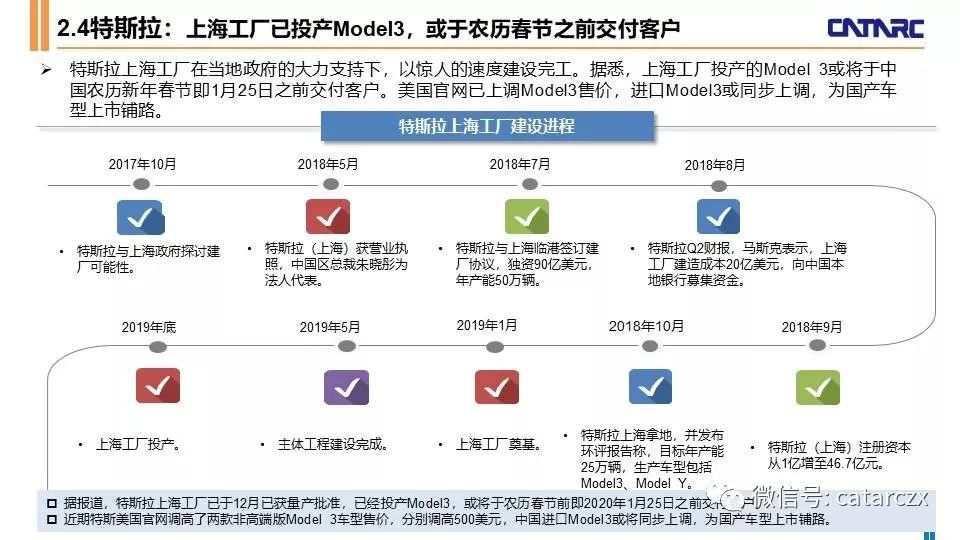 咨询 第7页