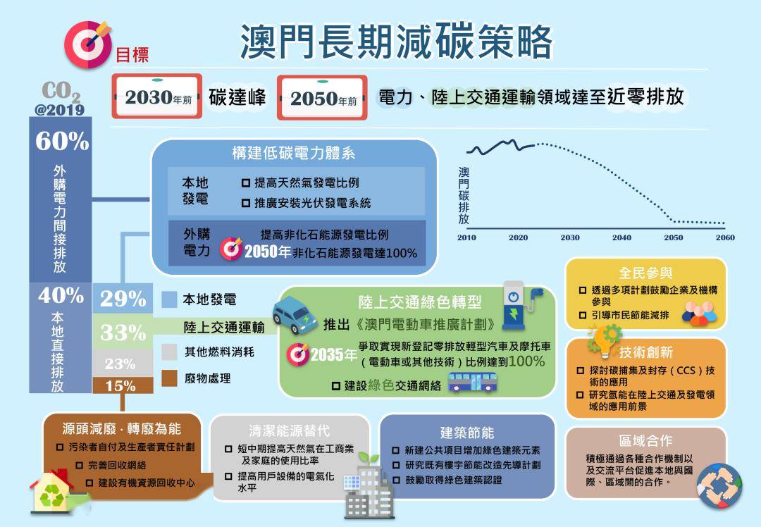 澳门在2025年全面免费教育及公共服务的详细解读与实施计划