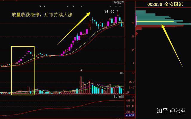 揭秘管家婆一码一肖精准预测背后的秘密，探寻真实准确的预测之道