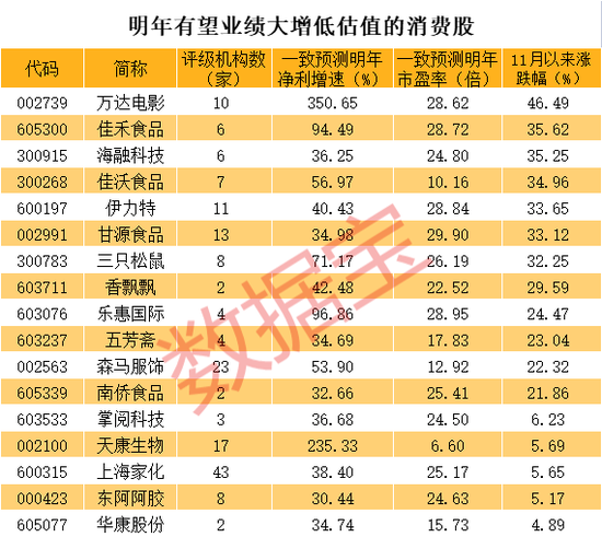 咨询 第3页