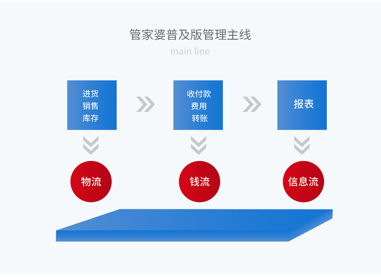 精准管家婆全准，智能AI深度解析与iPhone版v11.64应用展望