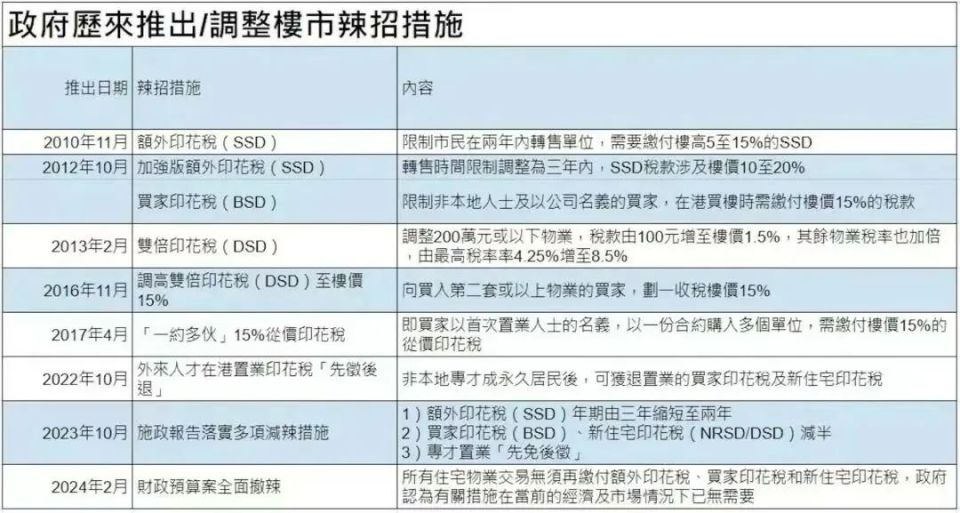 咨询 第140页