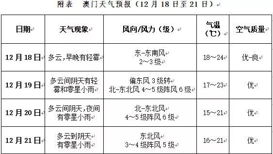 澳门未来展望，免费教育及福利制度的深入解析与实施计划（详细解答解释落实）