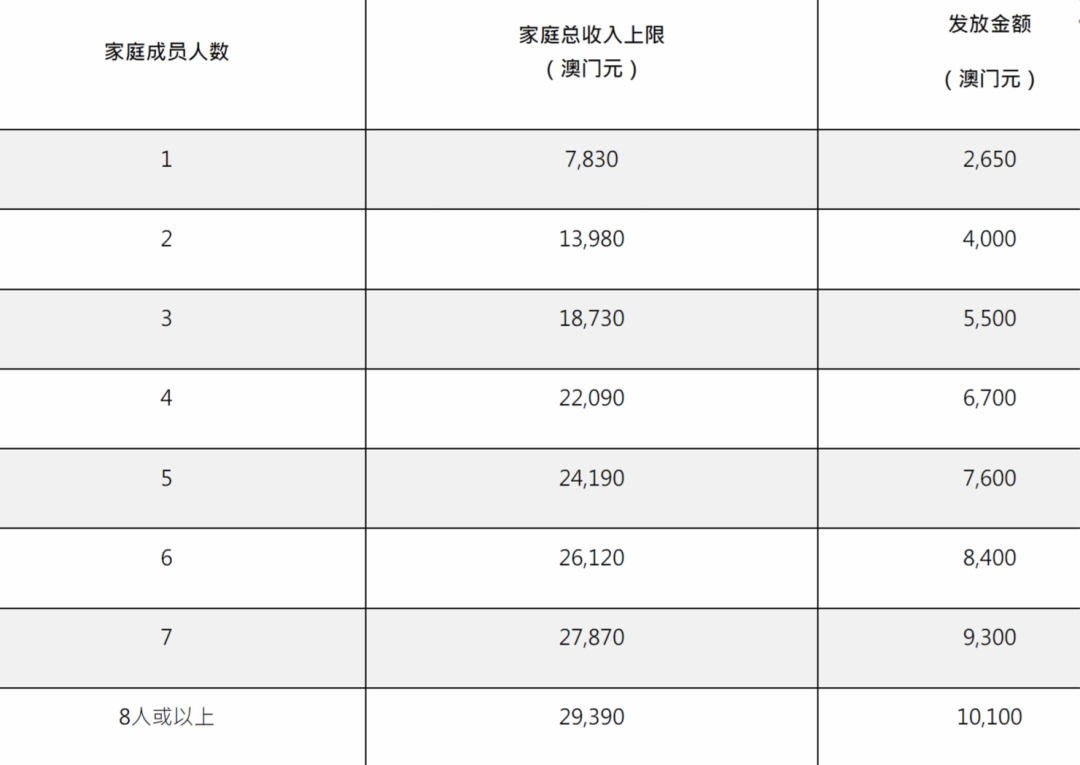 澳门在2025年全面免费教育及福利制度的深度解析与实施计划