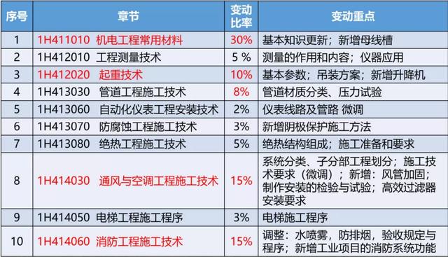 新澳2025最新资料大全第044期详细解读与深度分析