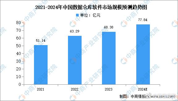 四不像预测与数据解析