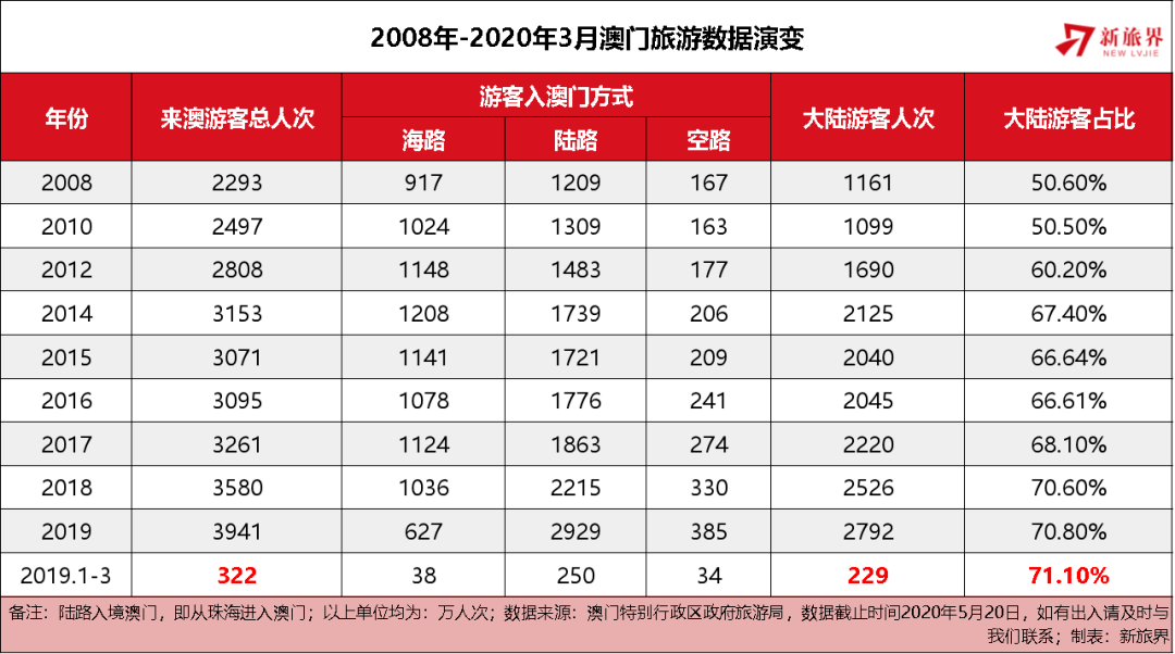 澳门与香港管家婆在预测领域的精准实证，释义、解释与落实展望至2025年