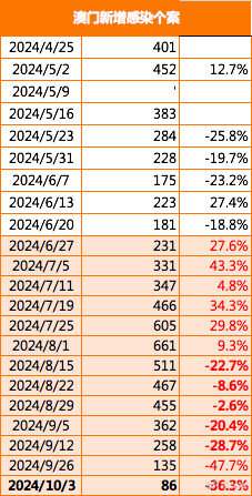 澳门旅游政策解析与词语释义，探索澳门免费资料之旅（2025年）