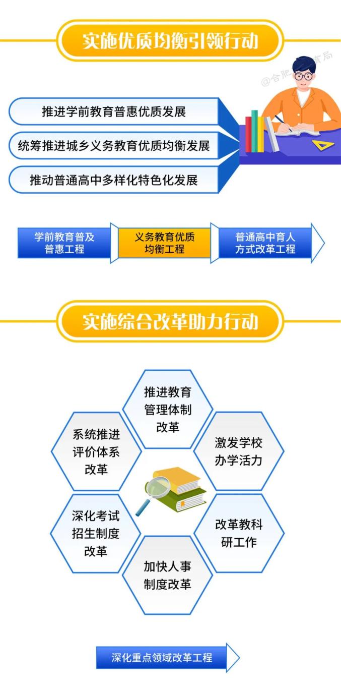 免费教育及福利体系全面升级详解