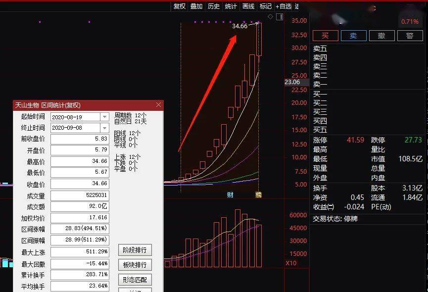 一码一肖，揭秘精准预测的秘密—百分之百准确预测背后的真相探索