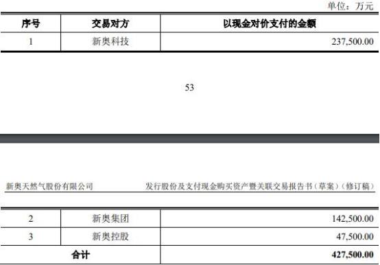 揭秘预测背后的全套路，探寻新奥集团内部资料，洞悉未来趋势—以最新资料为视角（2025年展望）