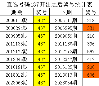 揭秘神秘预测，最准一码一肖的百分百准确性