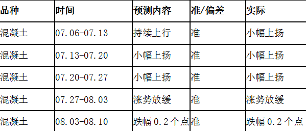 四不像预测概述