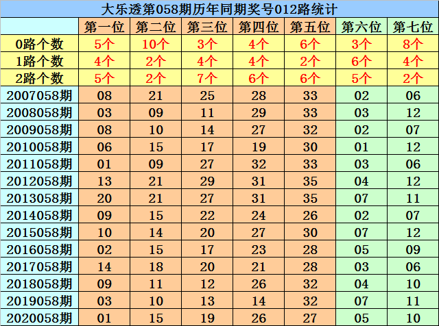 揭秘神秘预测，最准一码一肖的百分百准确性