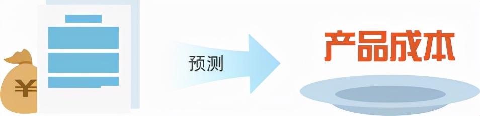 管家婆一码一肖，揭秘神秘预测APP的真相与体验