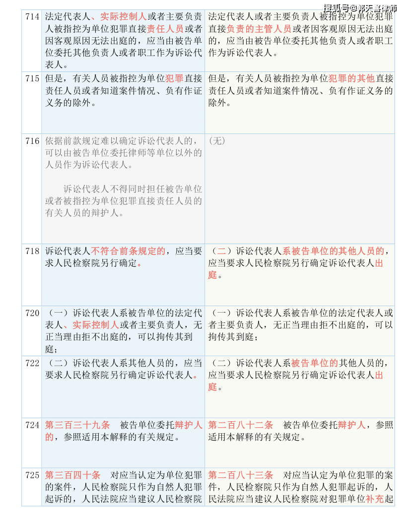 咨询 第129页