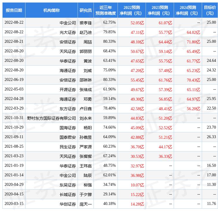 揭秘预测背后的全套路，探索新奥最新资料内部资料（2025年）快速精准获取之道