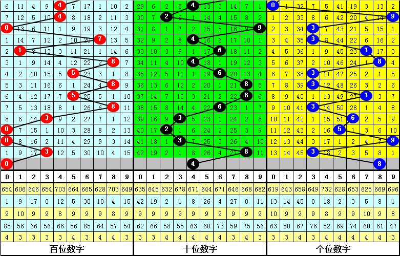 百科 第98页