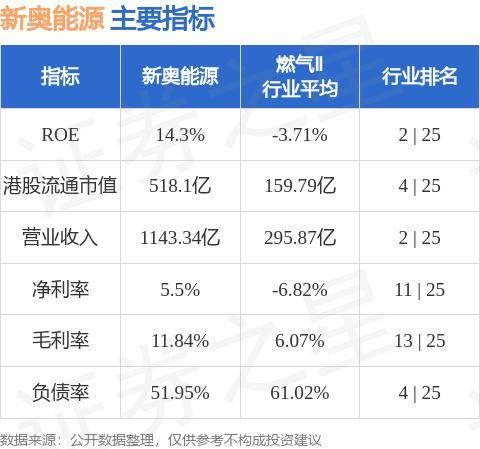 揭秘新奥未来蓝图，深度解析与预测背后的全套路（内部资料）