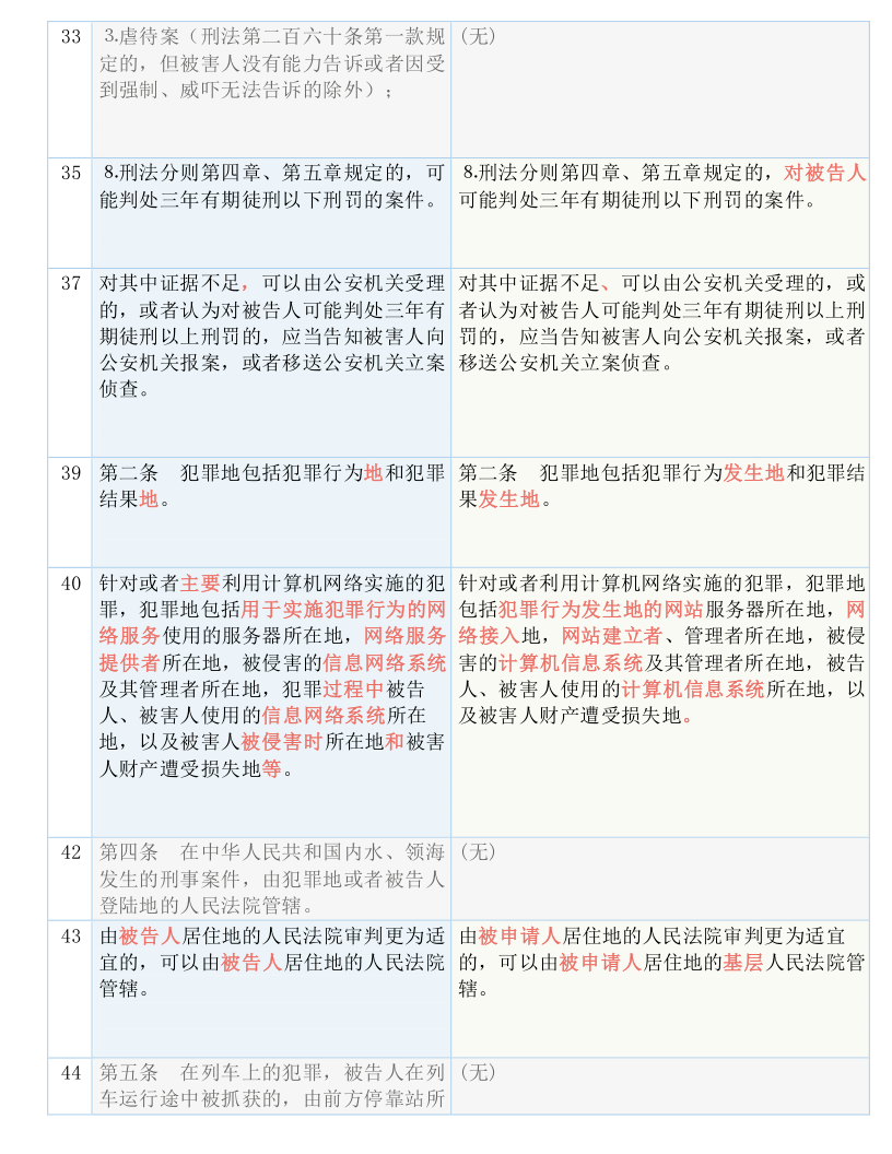百科 第88页