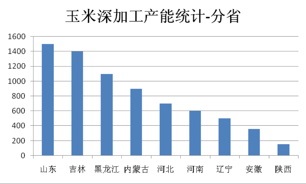 新澳2025餐饮行业现状
