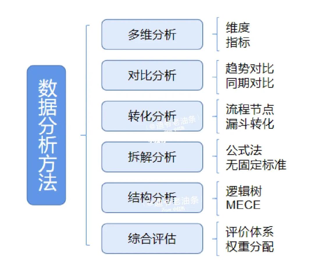 数据解析详述