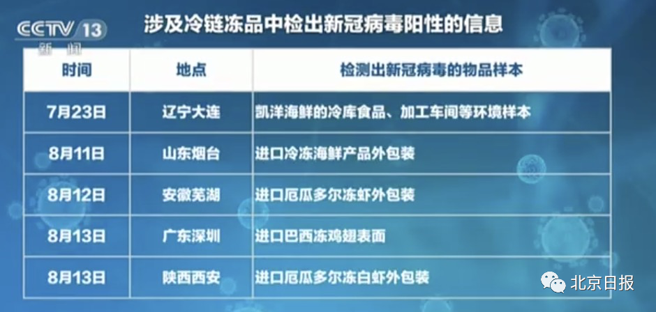 新闻 第6页
